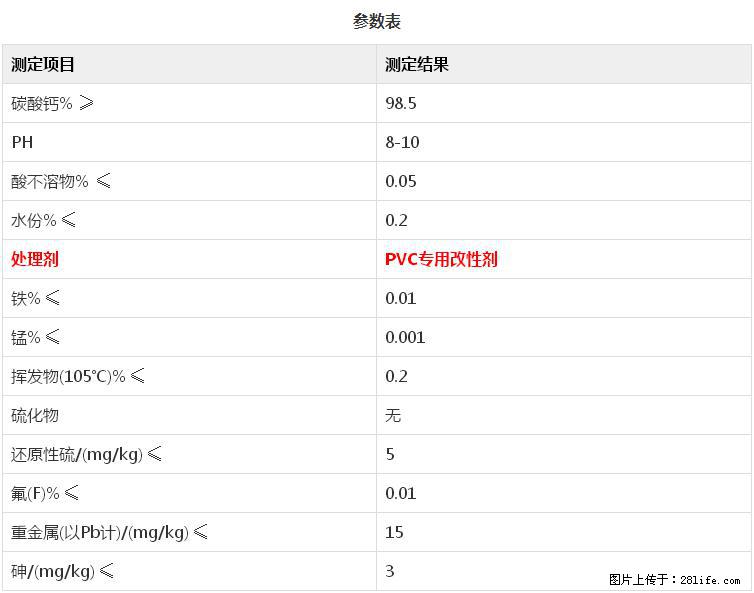 【桂林三鑫新型材料】PVC管材专用复合钙 超细改性碳酸钙 - 新手上路 - 随州生活社区 - 随州28生活网 suizhou.28life.com