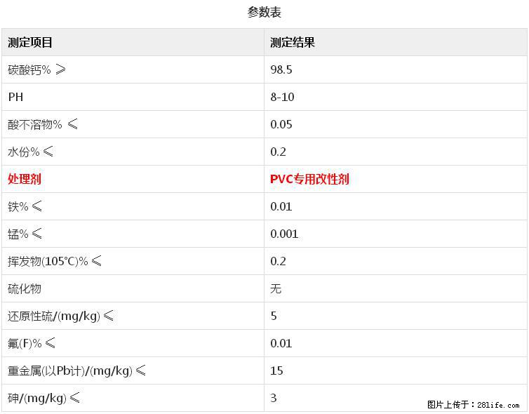 【桂林三鑫新型材料】电线电缆专用复合钙 超细改性碳酸钙 - 其他广告 - 广告专区 - 随州分类信息 - 随州28生活网 suizhou.28life.com