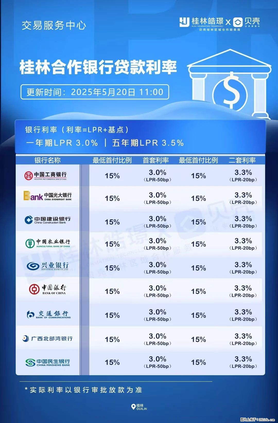 重磅!降息!桂林房贷利率3.0% - 随州生活资讯 - 随州28生活网 suizhou.28life.com