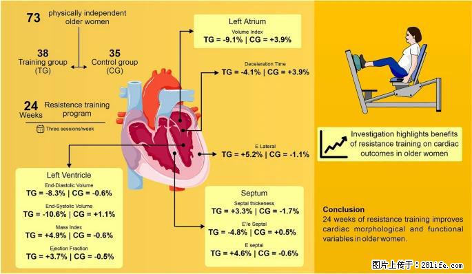 坚持这种运动6个月,心脏有了显著变化!不是跑步,也不是走路 - 随州生活资讯 - 随州28生活网 suizhou.28life.com